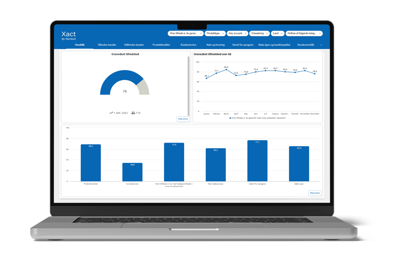NPS_Dashboard_Isoleret-1