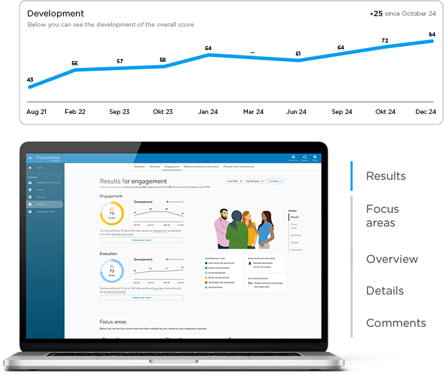 PeopleXact platformen-3