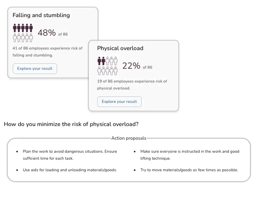 Grafik om sikkerhedskultur målt i HR-platform