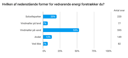 cases_stevns_survey_grafik