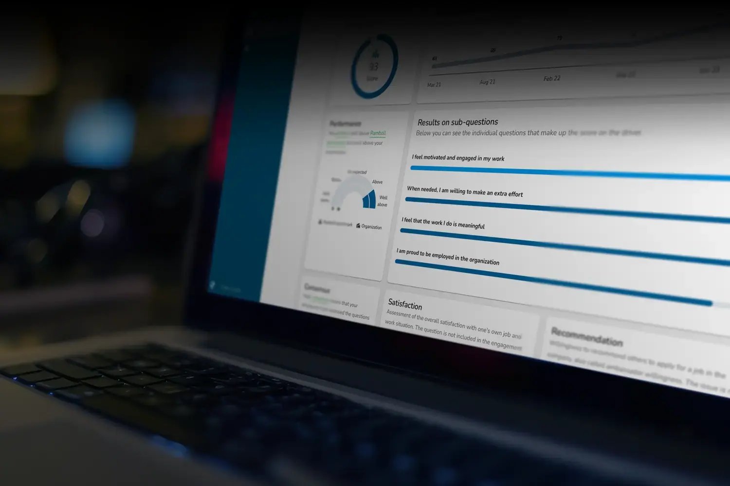 Computerskærm inde i PeopleXact, med et dashboard, der viser data om medarbejdermotivation og engagement