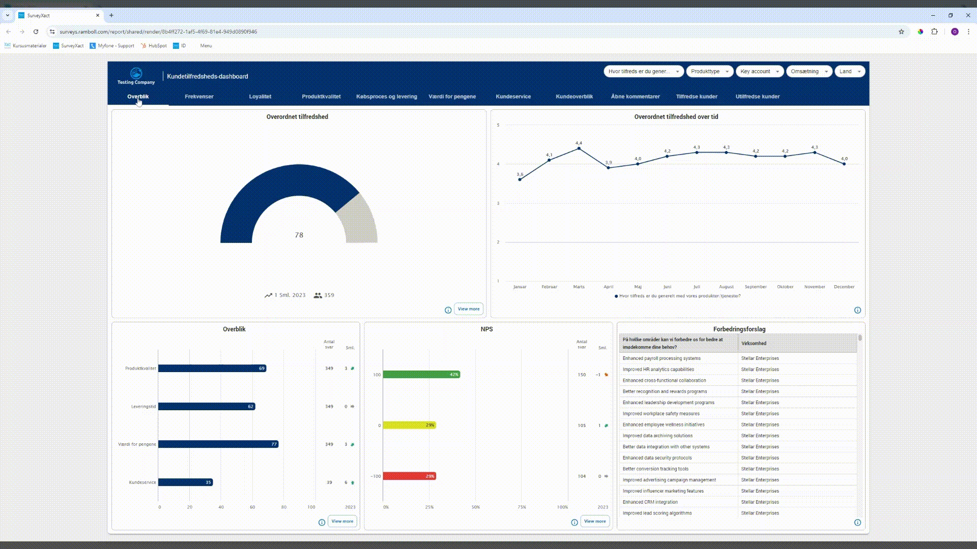 KTU-dashboard GiF