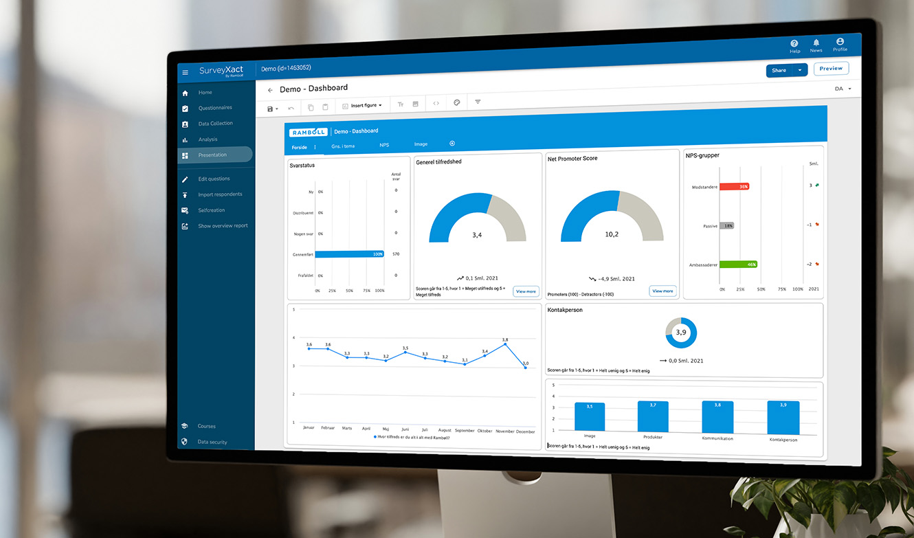 Billede inde på SurveyXact af dashboard