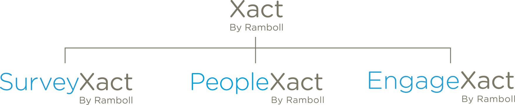 xact_family_diagram